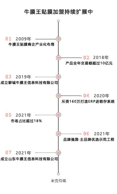 手機(jī)貼膜加盟實(shí)體店